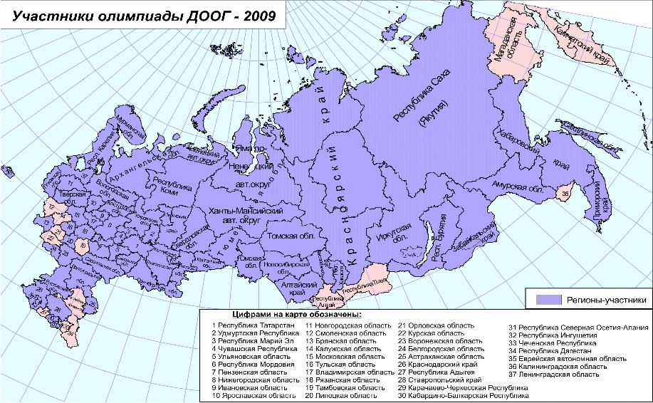 Олимпиады по политологии